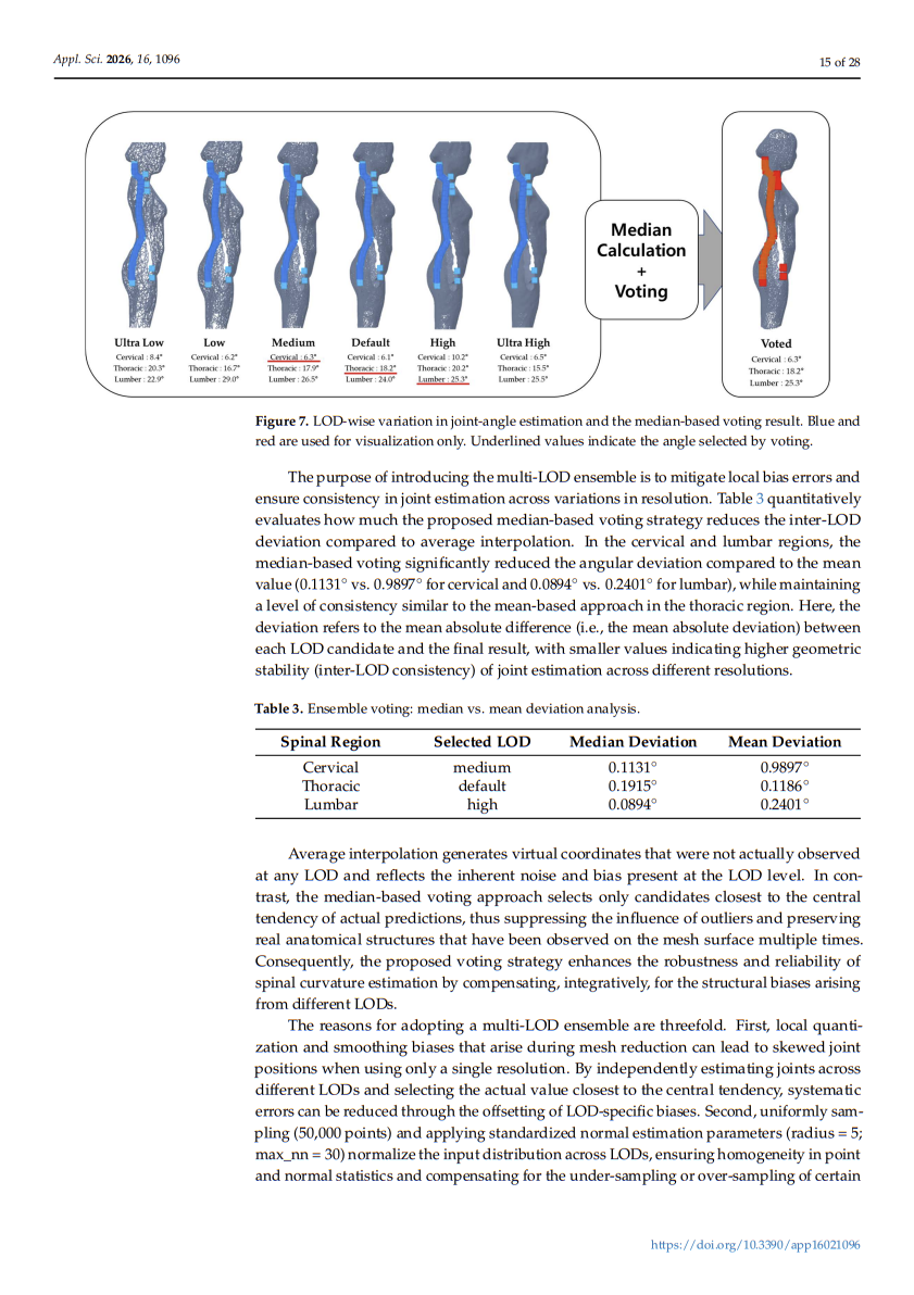 SpinalLine Detection Figure 3